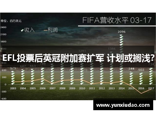 EFL投票后英冠附加赛扩军 计划或搁浅？